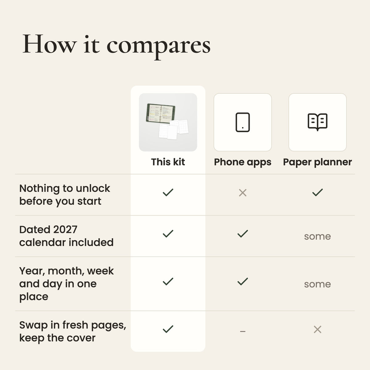 2027 Planner Kit